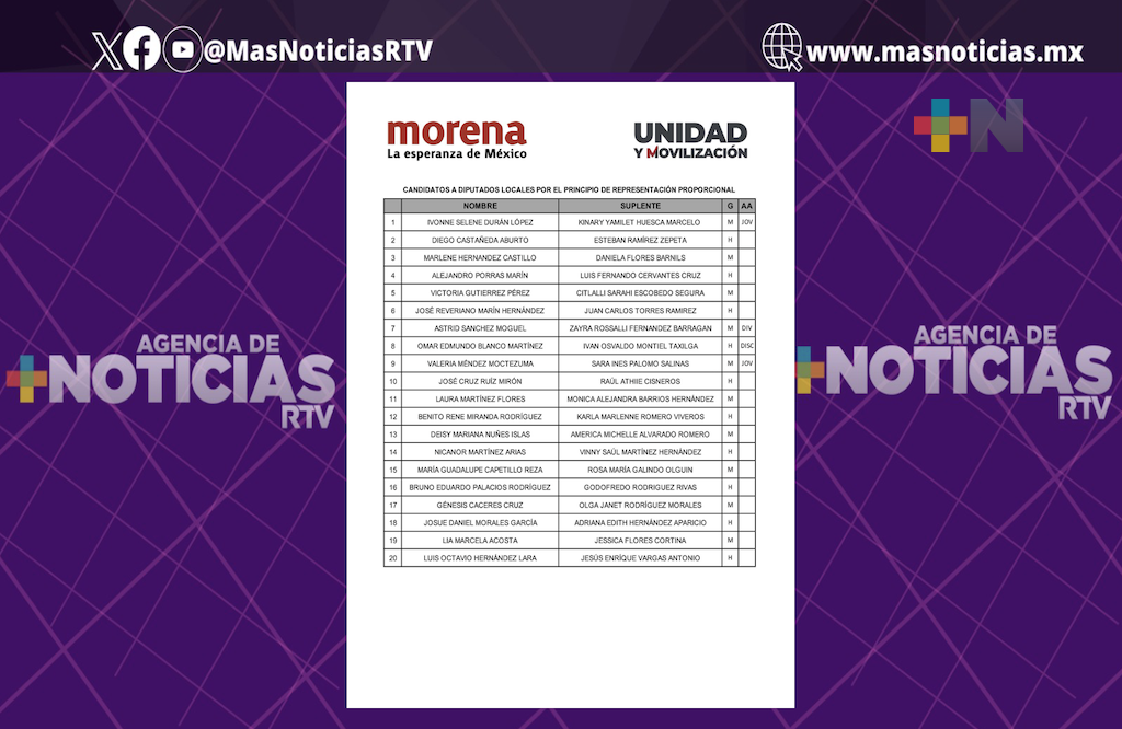 Morena definió su lista a diputaciones locales por vía plurinominal